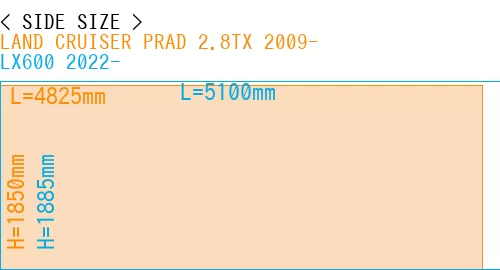 #LAND CRUISER PRAD 2.8TX 2009- + LX600 2022-